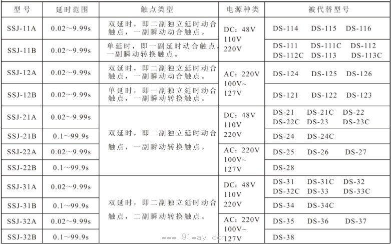 继电器选型